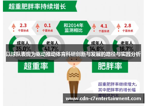 以球队表现为驱动推动体育科研创新与发展的路径与实践分析