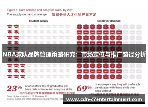 NBA球队品牌管理策略研究：市场定位与推广路径分析