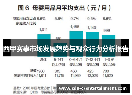西甲赛事市场发展趋势与观众行为分析报告