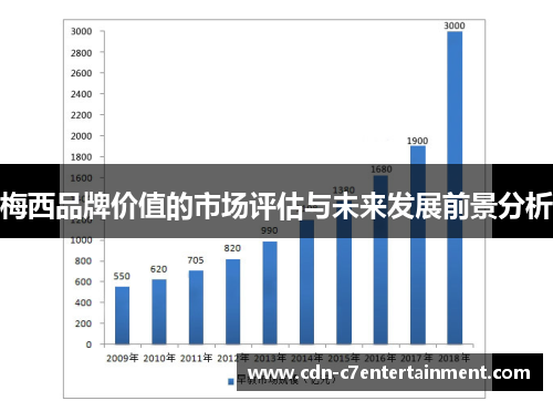 梅西品牌价值的市场评估与未来发展前景分析