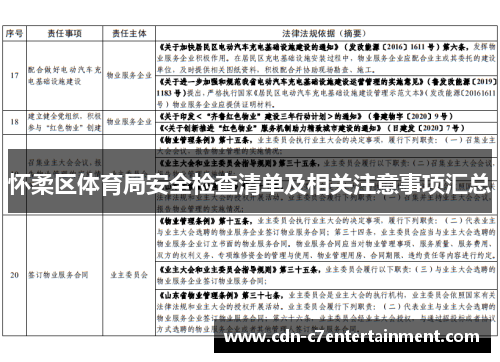 怀柔区体育局安全检查清单及相关注意事项汇总