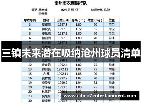 三镇未来潜在吸纳沧州球员清单