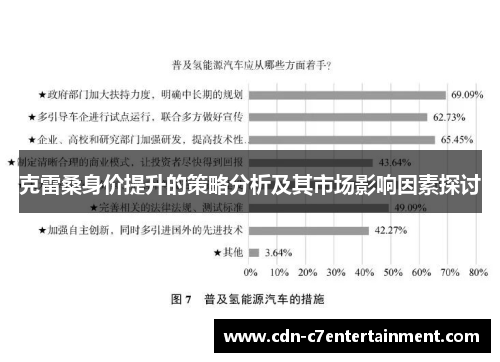克雷桑身价提升的策略分析及其市场影响因素探讨