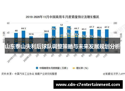 山东泰山失利后球队调整策略与未来发展规划分析
