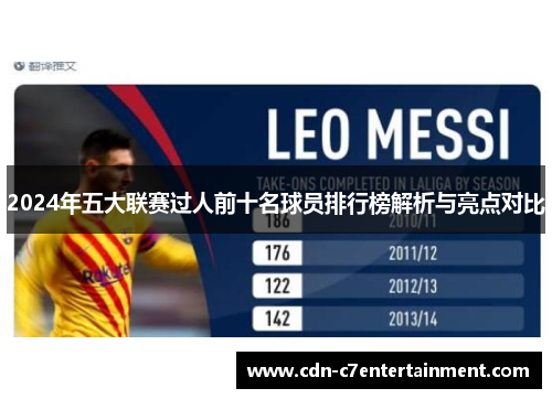 2024年五大联赛过人前十名球员排行榜解析与亮点对比