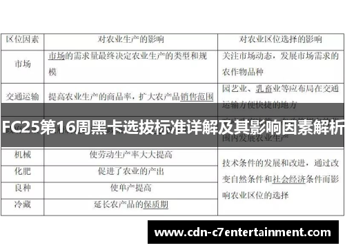FC25第16周黑卡选拔标准详解及其影响因素解析