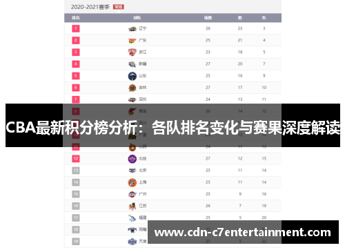 CBA最新积分榜分析：各队排名变化与赛果深度解读