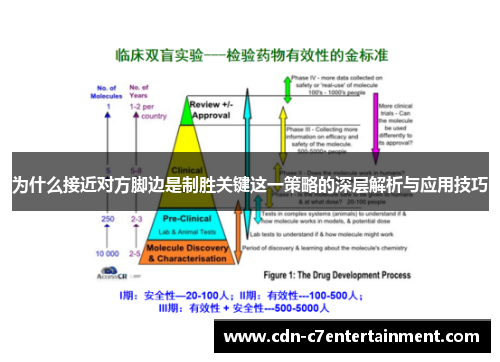 为什么接近对方脚边是制胜关键这一策略的深层解析与应用技巧