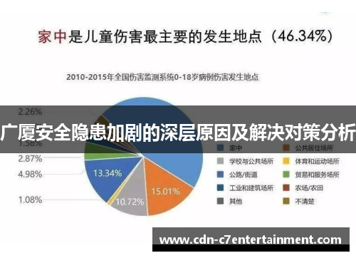 广厦安全隐患加剧的深层原因及解决对策分析