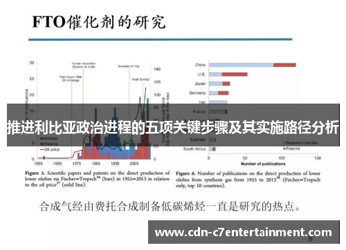 推进利比亚政治进程的五项关键步骤及其实施路径分析