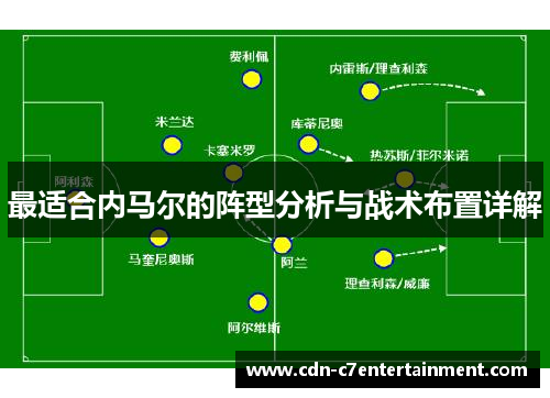 最适合内马尔的阵型分析与战术布置详解