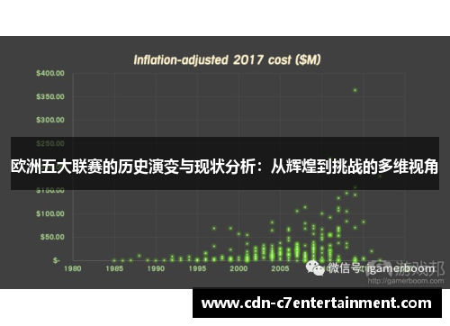 欧洲五大联赛的历史演变与现状分析：从辉煌到挑战的多维视角