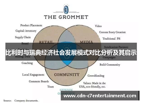 比利时与瑞典经济社会发展模式对比分析及其启示