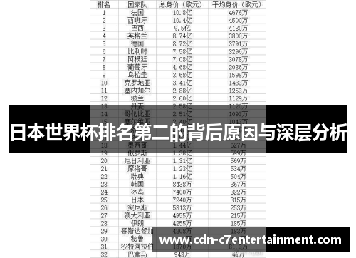 日本世界杯排名第二的背后原因与深层分析