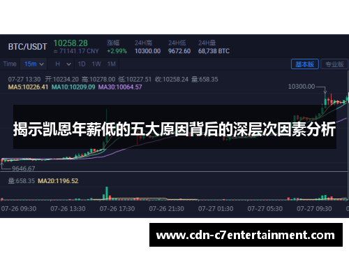 揭示凯恩年薪低的五大原因背后的深层次因素分析