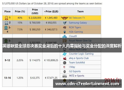 英雄联盟全球总决赛奖金背后的十大内幕揭秘与奖金分配的深度解析