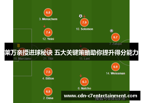 莱万亲授进球秘诀 五大关键策略助你提升得分能力 莱万亲授进球秘诀 五大关键策略助你提升得分能力
