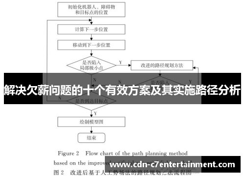 解决欠薪问题的十个有效方案及其实施路径分析
