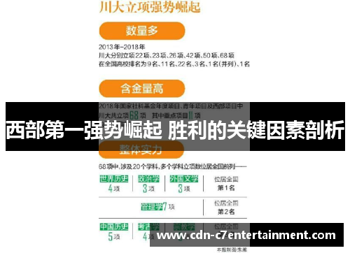西部第一强势崛起 胜利的关键因素剖析