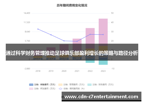 通过科学财务管理推动足球俱乐部盈利增长的策略与路径分析