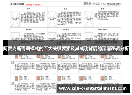 阿贾克斯青训模式的五大关键要素及其成功背后的深层逻辑分析