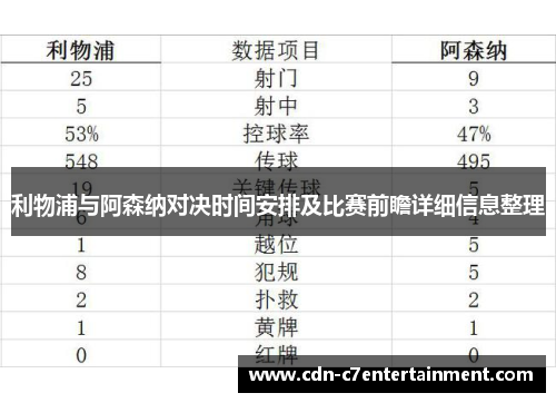 利物浦与阿森纳对决时间安排及比赛前瞻详细信息整理