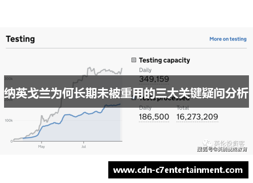 纳英戈兰为何长期未被重用的三大关键疑问分析