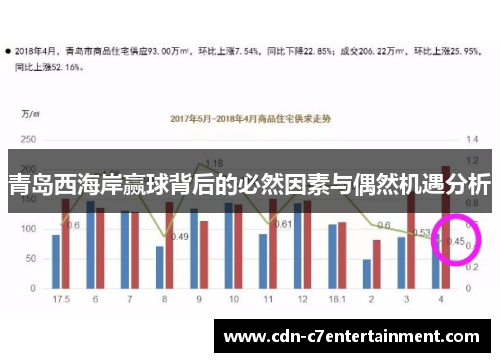 青岛西海岸赢球背后的必然因素与偶然机遇分析