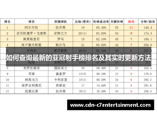 如何查询最新的亚冠射手榜排名及其实时更新方法 如何查询最新的亚冠射手榜排名及其实时更新方法