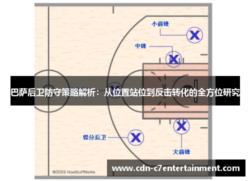 巴萨后卫防守策略解析：从位置站位到反击转化的全方位研究
