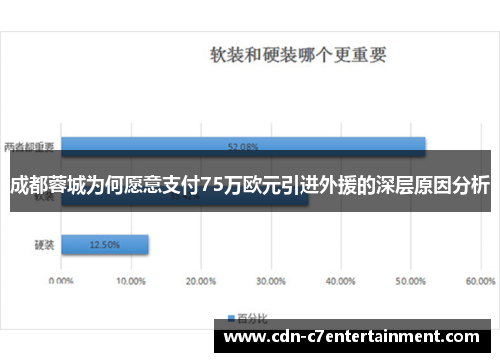 成都蓉城为何愿意支付75万欧元引进外援的深层原因分析