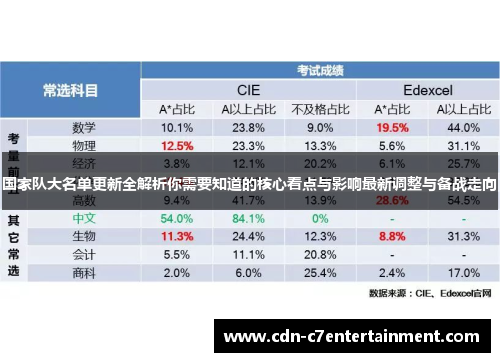 国家队大名单更新全解析你需要知道的核心看点与影响最新调整与备战走向