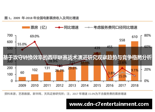 基于攻守转换效率的西甲联赛战术演进研究观察趋势与竞争格局分析