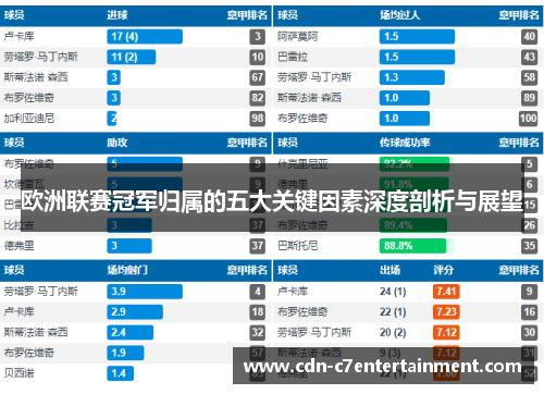 欧洲联赛冠军归属的五大关键因素深度剖析与展望