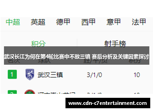 武汉长江为何在第4轮比赛中不敌三镇 赛后分析及关键因素探讨 武汉长江为何在第4轮比赛中不敌三镇 赛后分析及关键因素探讨