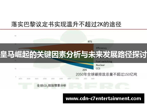 皇马崛起的关键因素分析与未来发展路径探讨