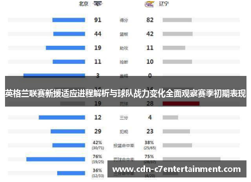 英格兰联赛新援适应进程解析与球队战力变化全面观察赛季初期表现