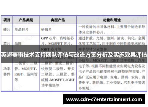 英超赛事技术支持团队评估与改进方案分析及实施效果评估