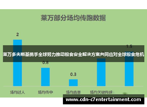 莱万多夫斯基携手全球努力推动粮食安全解决方案共同应对全球粮食危机