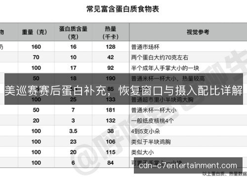 美巡赛赛后蛋白补充，恢复窗口与摄入配比详解